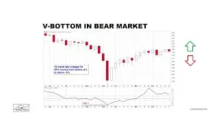 What Does History Say About V-Bottoms In Stocks?