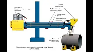 BOTA at ESSEN Welding Show - Wind Tower , Pressure Vessel,Column,Heat Exchanger,Oil Pipeline Welding