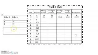 Acceleration Lab data