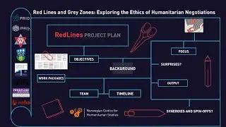 Red Lines and Grey Zones: Exploring the Ethics of Humanitarian Negotiation - Project Plan