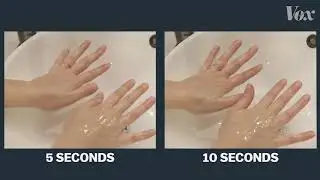 COVID-19: Science of Washing Hands with Soap