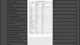 TN 12th Syllabus 2025 | 2nd Term Exam Full Syllabus | Tamil Nadu Board Update