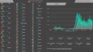 Covid-19 Realtime Stats