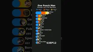 Top 10 Most Mentioned One Punch Man Characters (YouTube Live Chat)