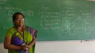 Introduction to Cryptography  By K Srividya
