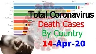 Total Coronavirus Death Cases | COVID 19 | Death toll | Bar Chart Race | By Country  Till | 14 April