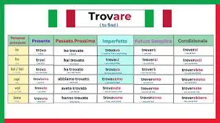 Trovare ( to find ) | Italian Verb | learn self lingua