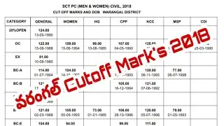 TS PC Warangal Official AR Civil Cutoff Marks 2019 | TS PC Results 2019 | TS PC Cutoff Marks 2019