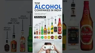 Top Alcohol Companies in India | Market Share Breakdown #alcohol