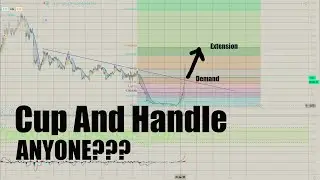 IS KIRKLAND STOCK ABOUT TO BREAK OUT OF A CUP AND HANDLE???