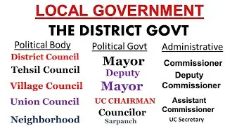 Understand the District Govt  | Know the District & Tehsil Council |UC Mayor Deputy commissioner/