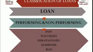 In English CLASSIFICATION OF LOANS AND ADVANCES,  कर्जाको बर्गीकरण, Banking Tayari,
