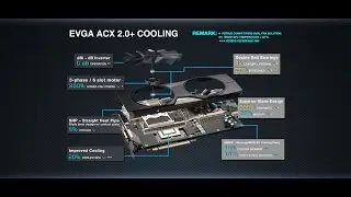EVGA GeForce GTX 980 Ti