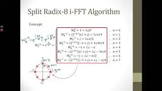 WEEK 10 INVERSE FAST FOURIER TRANSFORM PART 7