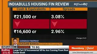 Decoding Indiabulls Housing Finance's Q3 Earnings