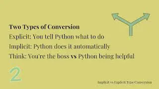 Python Tutorial: Implicit Vs Explicit Conversion #pythontutorial #pythonprogramming