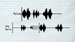 Spectral subtraction