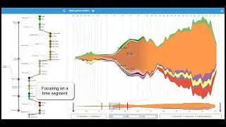 MultiStream: A Multiresolution Streamgraph Approach to Explore Hierarchical Time Series