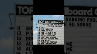 Beatles Song Ranking Project thru the first 40 Beatles releases!