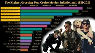 The Best Tom Cruise Movies, Ranked | Box Office 1981-2022 | Inflation Adj. Bar Chart Race