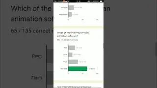 Class 6 Monday Test Solution Pivot chapter