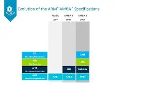 Эволюция спецификаций Arm AMBA