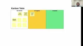 Scrum Class and effectively Facilitate the Daily Scrum in a real-world setting