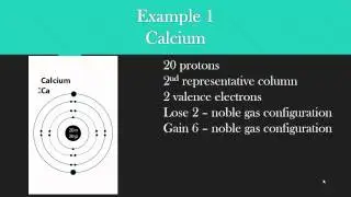 7.2 - Representative Element Ion Formation