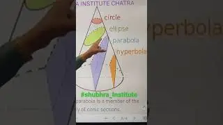 Circle 🔵, Ellipse 🥖,Parabola 🍉 & Hyperbola🍸