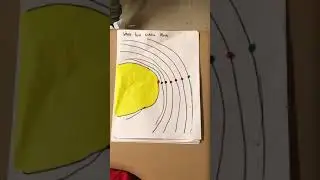 Heliocentric project