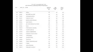 N.D.A. & N.A.(II) EXAMINATION, 2020   RECOMMENDED CANDIDATES MARKS INFORMATION