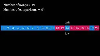 Animation of Quick Sort