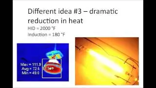 Induction grow lighting for Hydroponics