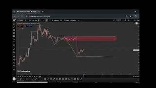 BTCUSDT 1 hour chart analysis in 1 Mint!!!