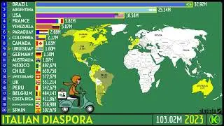 TOP COUNTRIES WITH THE BIGGEST ITALIAN DIASPORA WORLDWIDE