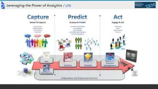 Predictive Analytics in Insurance