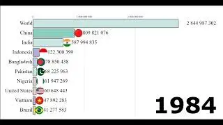 World population rural evolution 1960-2021