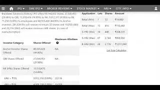 Unicommerce eSolutions IPO Review | Brainbees  IPO Review | Final Decision | Apply Or Avoid ?