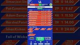 🏏 IPL 2025 Match 7: SRH vs LSG Playing 11 | Match Preview 🔥