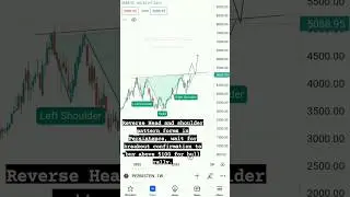 Persistent Stock Analysis weekly timeframe#persistent#breakoutstock#trendingstock #tradingstrategies
