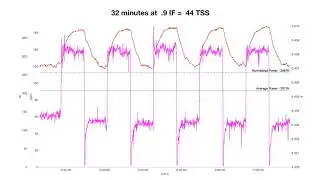 What is Training Stress Score TSS
