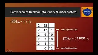 Class 7  - 10th April 2021 Computer Live Class
