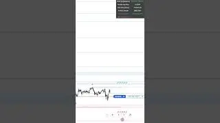 Trading the #ZIL coin using the #vstrade  indicator