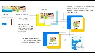 Web Application - Spring Boot-Why-Design-Service-Layer -DAY- 36