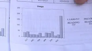 Bonner Springs residents see huge spike in water bills