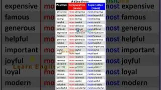 3 Degrees of Adjective | Positive, Comparative, and Superlative | English Grammar