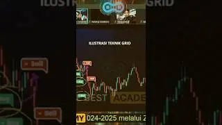 aio trade fitur grid
