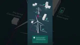 Unlocking the Future: Wind and Battery Storage Solutions Explained #shorts