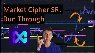 Market Cipher SR - Walk Through
