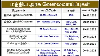 Central Govt Jobs 2025 | 24,361 Vacancies (December) Part 3
